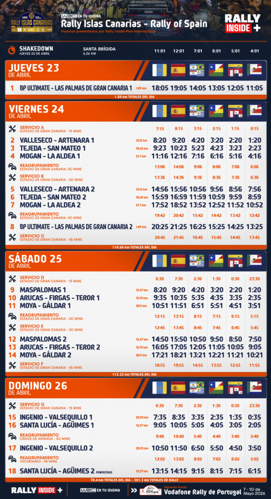 005 Rally Islas Canarias 2026